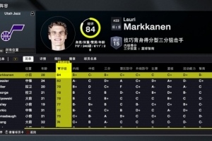 2K26爵士球员能力值：马尔卡宁84居首 新援李凯尔74&乐福73