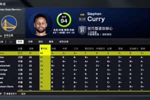 啊？2K26库明加智商值全队第3高 打平库里